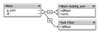 SimplSorting